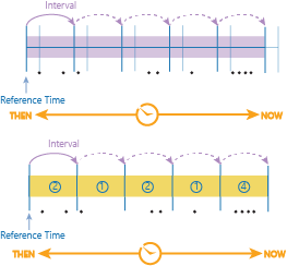Time stepping using the time step interval and reference time Time stepping using the time step interval and reference time