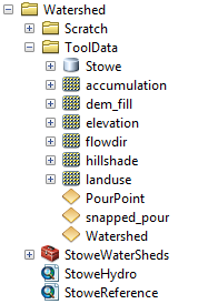 Tool and data which makes up the Watershed sample Tool and data which makes up the Watershed sample