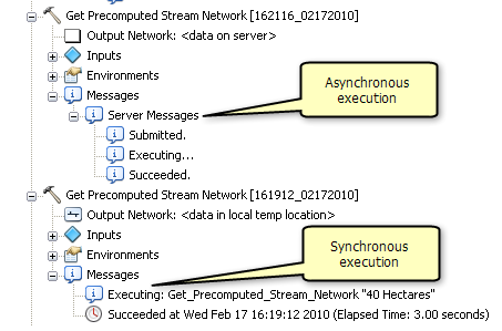 Asynchronous compared to synchronous execution Asynchronous compared to synchronous execution